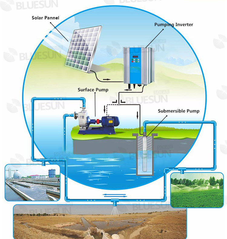 Solar Pv Systems